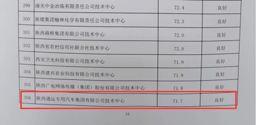 通运集团技术中心顺利通过(guo)2022年度省级(ji)企业技术中心评价